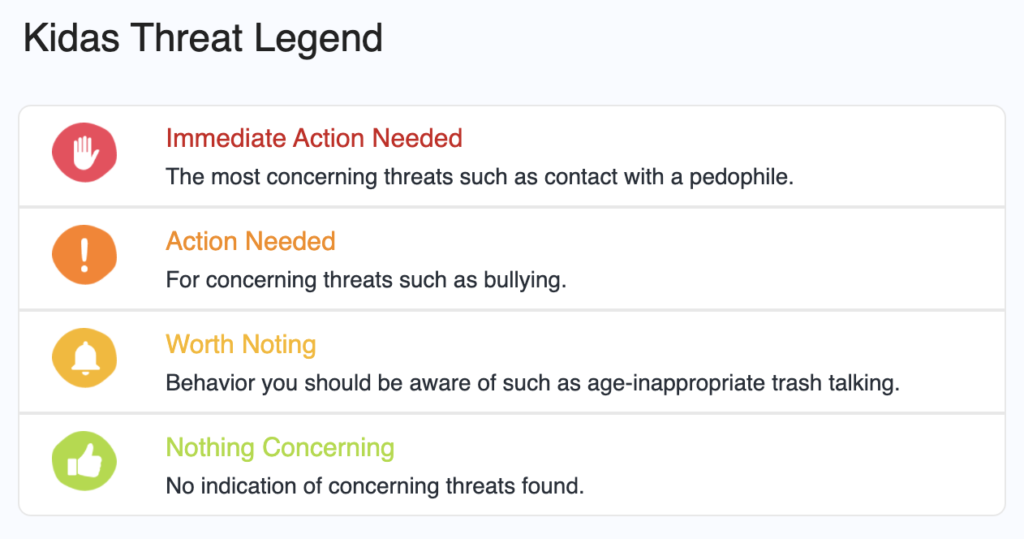 The four levels of the Kidas Threat Legend help identify if you child had a safe online gaming experience.